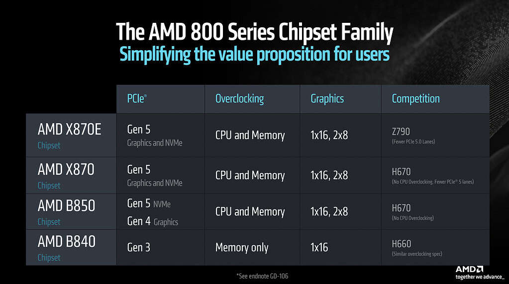 New AMD AM5 Firmware Update: Boost Performance and Unlock New Features with AGESA PI 1.2.0.2